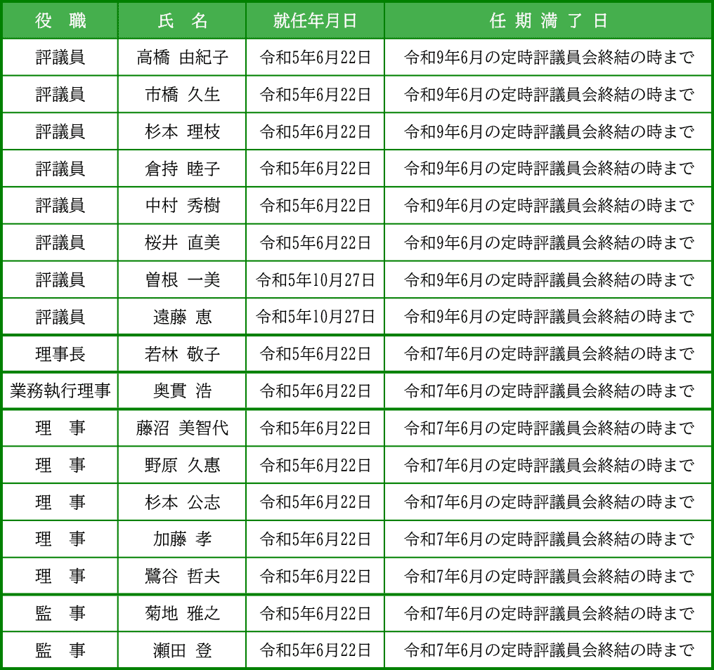 評議員・役員名簿